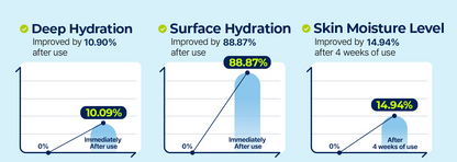 Torriden Dive In Low Molecular Hyaluronic Acid Serum